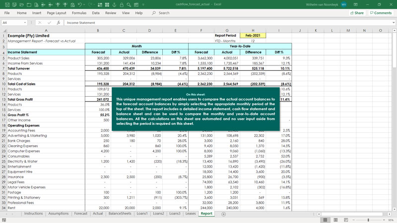 Employee Forecasting Excel Template 5737