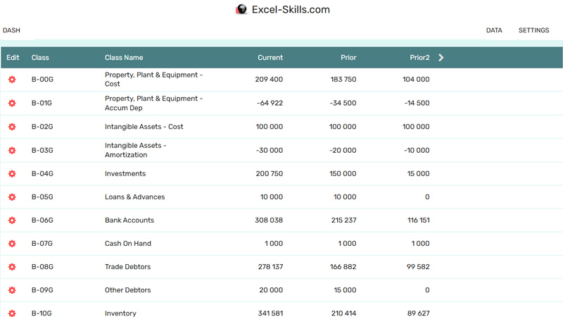 list of class balances