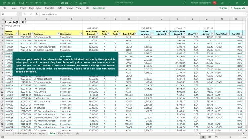 Sales Commission Tracker Template For Excel My XXX